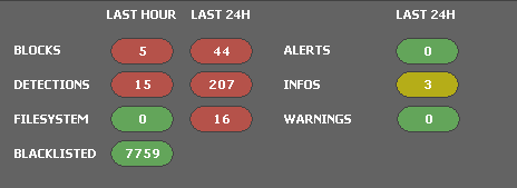 Screenshot Botshield Indicators